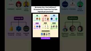 Broke? Learn These Data Skills FREE on YouTube! #computerscience #information