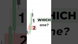 This is how you know which FVG to use #daytradingtips #smartmoneyconcepts