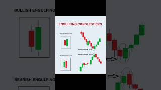 "Master Candlestick Patterns for Winning Trades | #candelstickpattern  #yotubeshorts