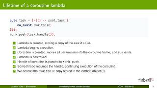 Immediately Invoked Coroutine Lambdas in C++23 - Lifetime Pitfalls & Best Practices  Jonathan Müller