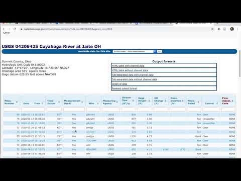 Field measurements of streamflow as shown through USGS NWIS