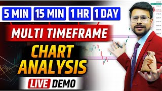 BEST TIMEFRAME in Trading For Beginners | Technical Analysis of Stocks in Stock Market