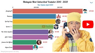 Most Subscribed Youtubers in Malaysia Ranking from 2010 to 2020【马来西亚最多订阅的YouTube 个人用户】