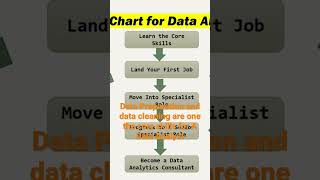 Typical Career Path for Data Analyst #dataanalysis #datanalytics #data #datascience