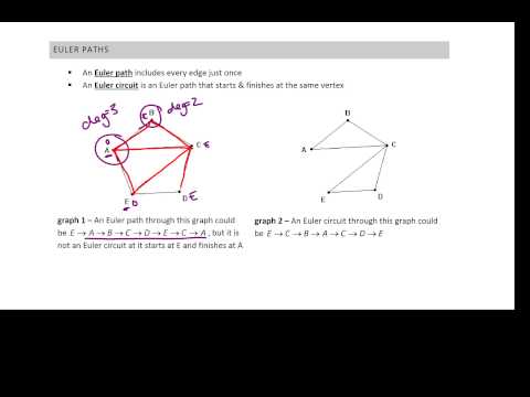 undirected graphs applications