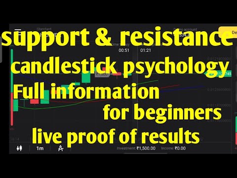 SNR and Candlestick psychology full information | live proof  | TRADER CALAMITY