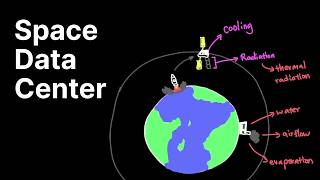 AI In Space