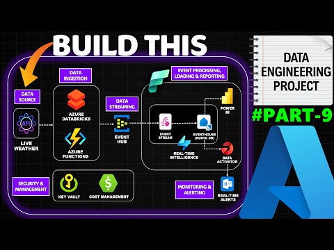 (தமிழில்)  Part 9 - End to End Realtime Streaming Azure Data Engineering Project | AZURE IN TAMIL