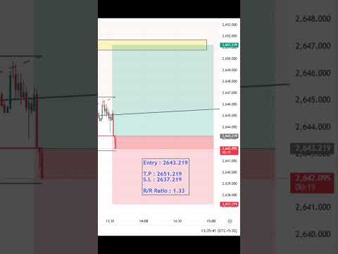 #HL_Forex #forex #trading #forextrading #daytrading #technicalanalysis #forexjourney #forexprofit