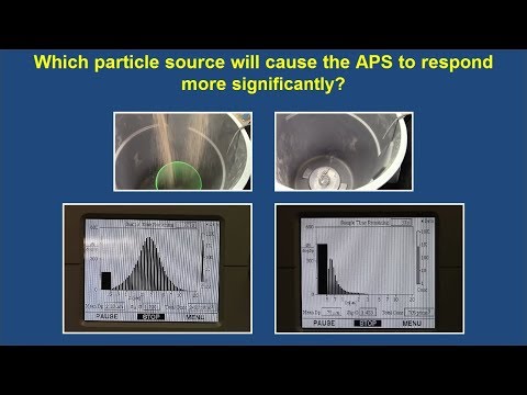 Hands-on Activity Demonstration: Instrument Response as a Function of Particle Size