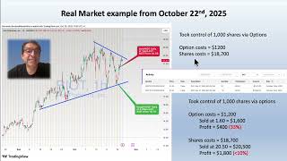 The Basics of Options - Options101