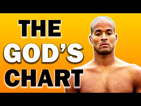 DAVID GOGGINS -13 SECRETS TO BECOME A NAVY SEAL | David Goggins Motivation [2020]