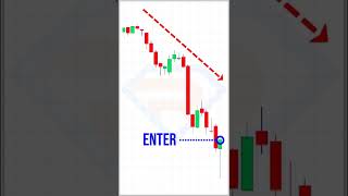 Do You Make This Candlestick Pattern Mistake? #shorts