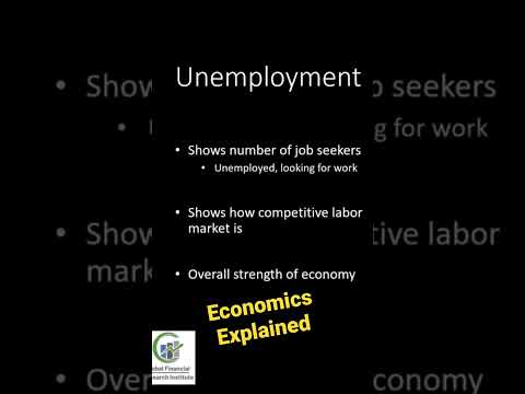 Economics Explained: Unemployment #shorts  #finance  #economics #unemployment