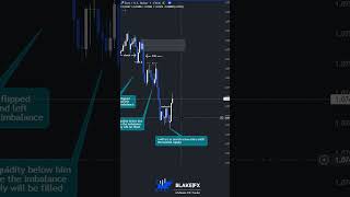 🟧trade against the trend⁉️ #liquidity #daytradingtips #marketstructure #sniperentry #daytraderslife