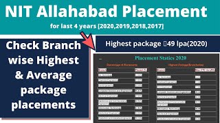 nit Allahabad placement | MNNIT Allahabad placements statics[2017-2020] | MNNIT Allahabad placement