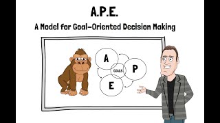 Goal-Oriented Decision Making: The A.P.E. Model