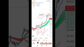 12/04/2025 BTCUSD LIVE TRADE #goldtrading #trading #bestgoldforexsignals #crypto #tradewithvillain