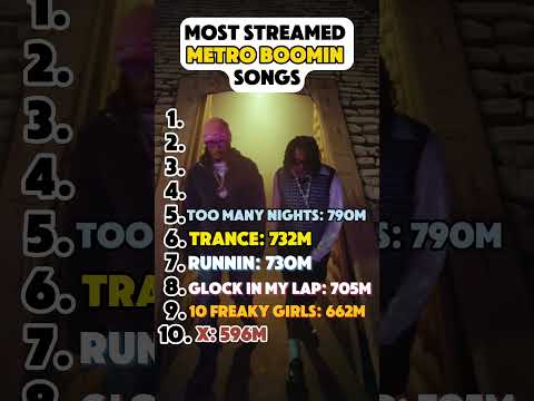 Most streamed Metro Boomin songs