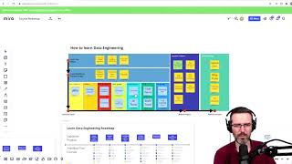 Building the ultimate Data Engineering Academy