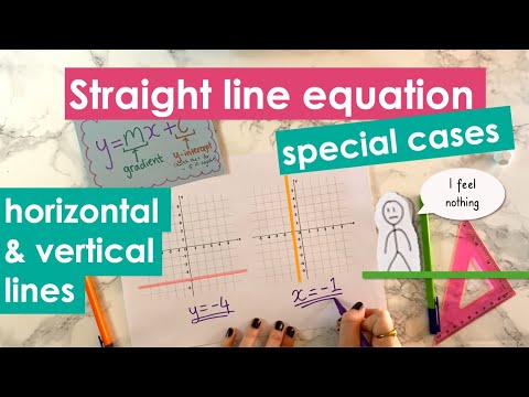 ■ Horizontal & vertical line equations - how to find them!