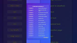 HTML Basics You Must Know| #html #webdevelopment #coding #html5 #htmltag #htmltags #css #shorts