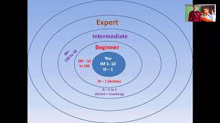 Part 3 - How to Become Authority | Dev Gadhvi | India's 1st Passionpreneur Mentor