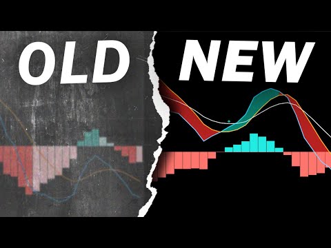 Traded *NEW* IMPULSE MACD 100 TIMES (Is It Better Than A Normal MACD?)