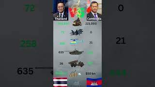 Military Power Showdown: Thailand vs Cambodia