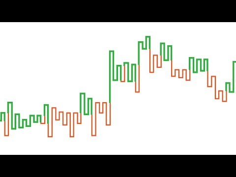 A Guide to Kagi Charts