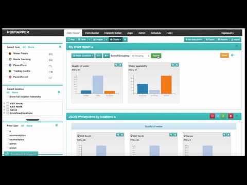 Poimapper Data Charts.