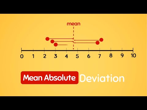 Measures of Dispersion  Part 7: Mean Absolute deviation