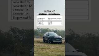 PRICES of ALL VARIANTS of Tata HARRIER EV!