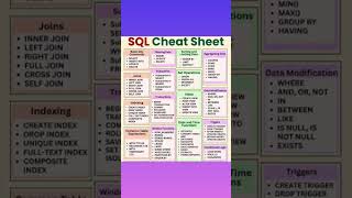 SQL Cheat Sheet in 30 Seconds 🚀