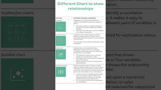 How to choose perfect visuals for your data vizualization project? #datavisualization #datanalysis