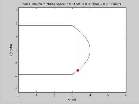 classical motion of a point charge in a 1D potential: phase space