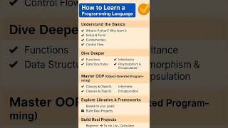 Learn Python free #python #dataanalysis #datascience #ai #ml #education #100daysofcode