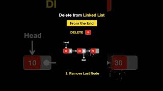 Deletion of node in linked list 🔥🔥