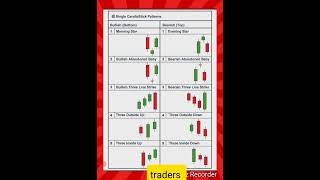#trading #howtotradechartpatterns #allthreecandlestickpateren#stockmarket