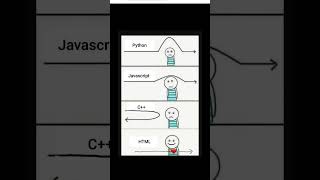 Html lover's 😃