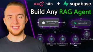 I Built the ULTIMATE n8n RAG AI Agent Template