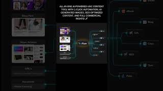 AI Content Creation Just Got a LOT Easier