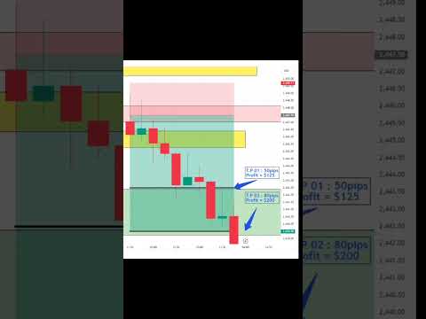 First trade after a long break _ $325 Profit 💰 _ Lot size : 0.25 #trading #HL_FOREX 😍❤️💫🥰🔥
