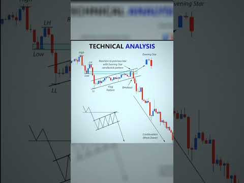 Bearish Flag Pattern #technicalanalysis #tradingtools #tradingstrategy #tradingsecrets #candlestick