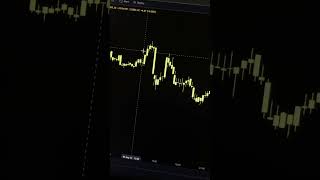 This One Simple Thing Improved My Trading Strategy MASSIVELY…   #shorts #howtotrade