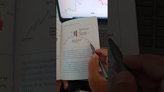 Candlestick Chart Pattern | Book Link In Comment | #stockmarket #trading #chartpatterns