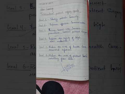 International patient safety goal/ IPSG short notes |easy trick patient safety#IPSG #hospital#shorts