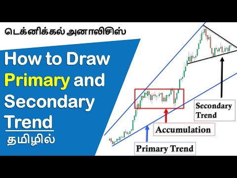 How to Draw Primary Trend ,Secondary Trend and Minor Trends | Part -2