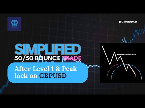 What's The BEST Method For Identifying 50/50 Bounce Trade Opportunities NOW