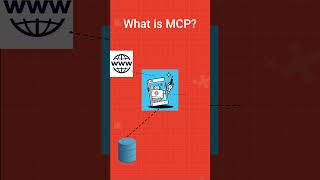 MCP (Model Context Protocol) Explained #AI #MCP